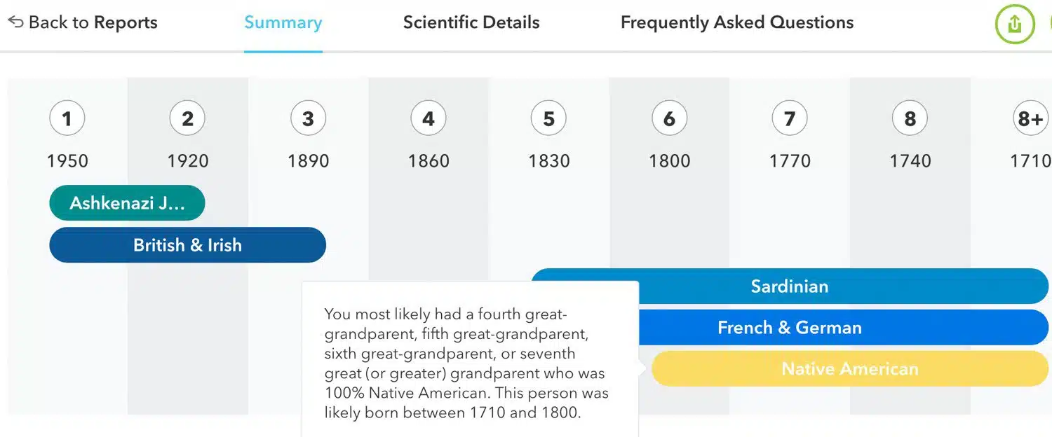 This timeline was fascinating. Who is the Native American relative?
