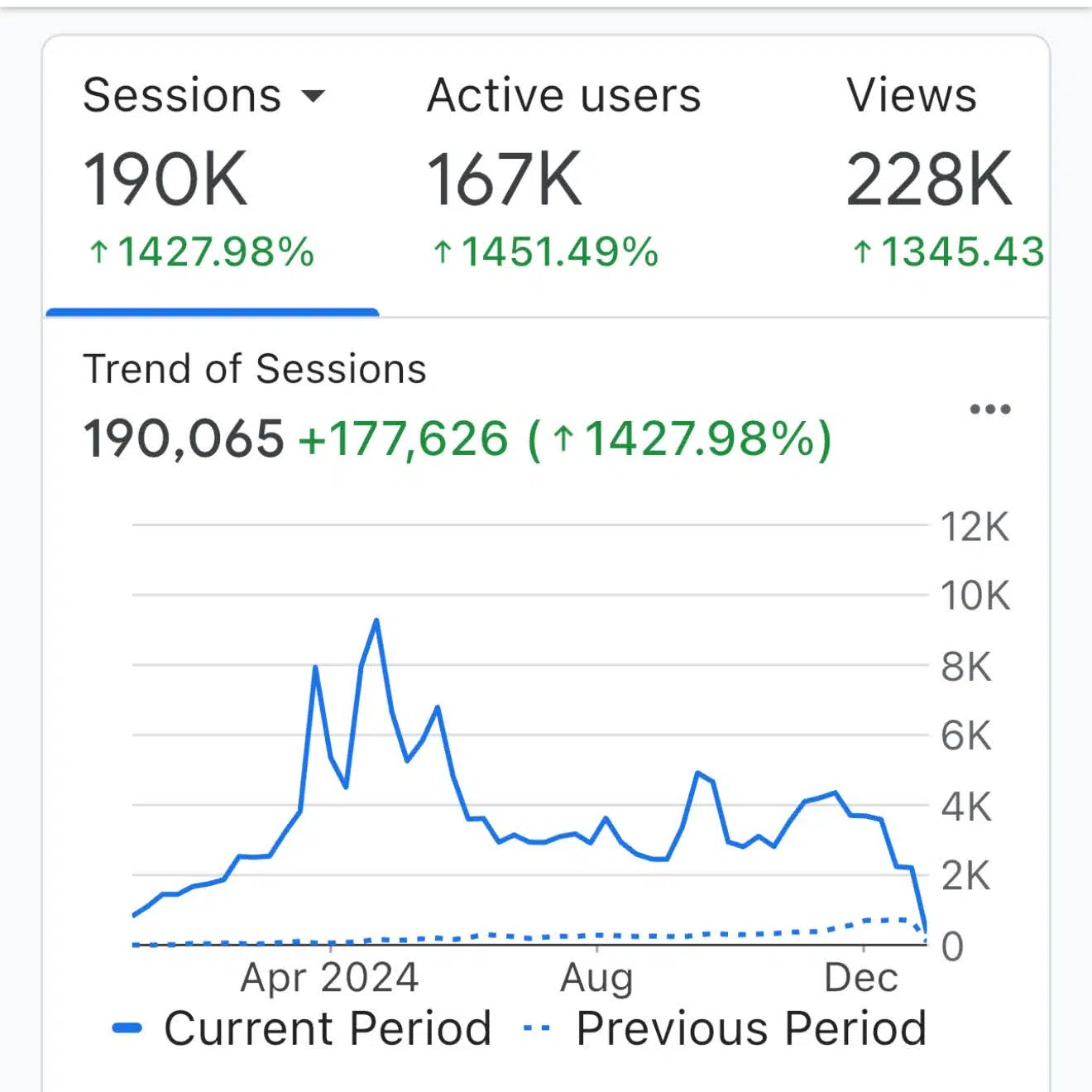 ReikiColors.com readership stats from 2024.