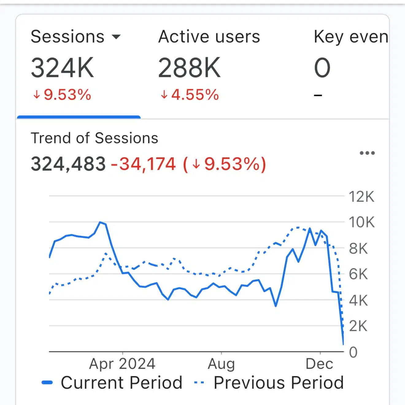 DrawingsOf.com readership stats from 2024.
