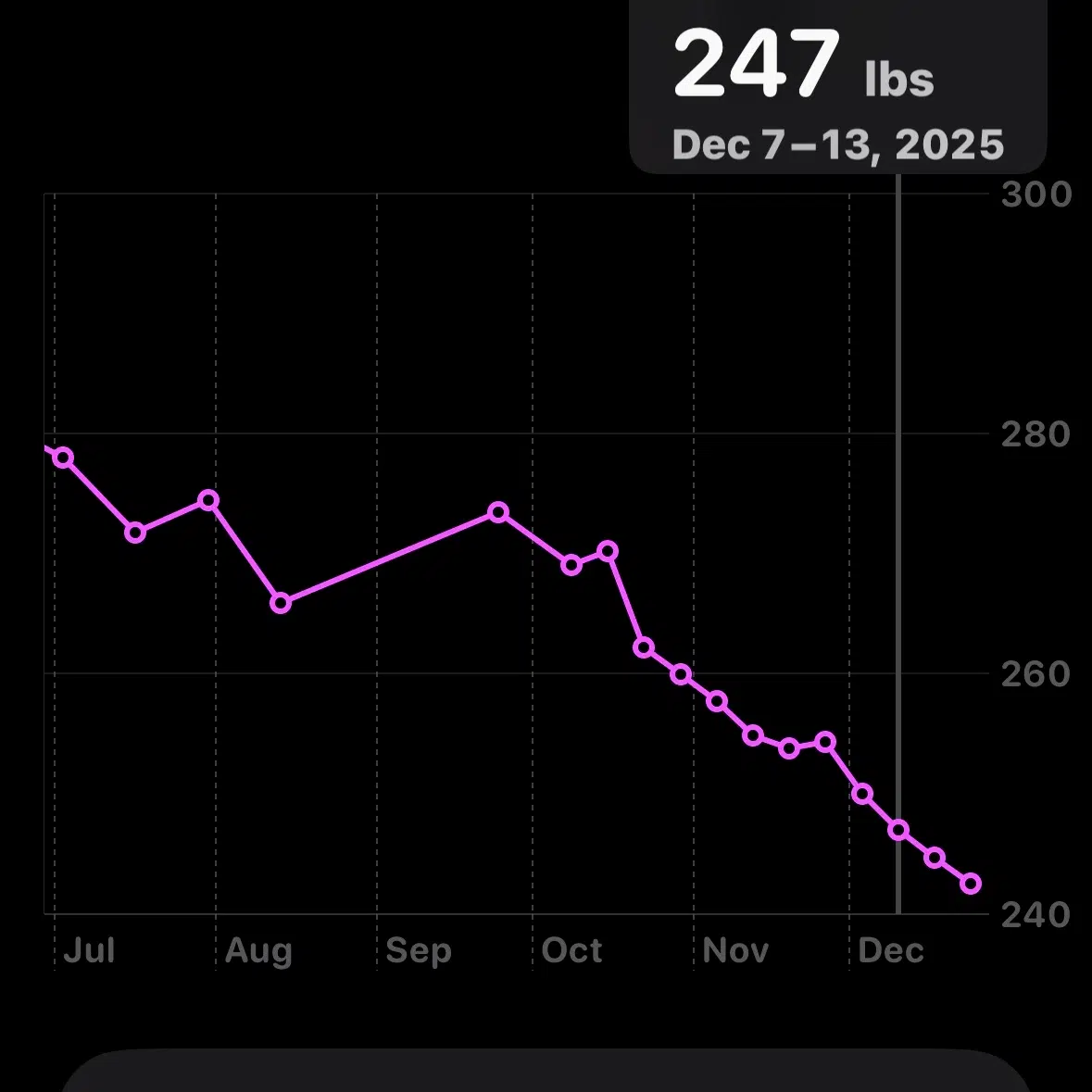 My friend's weight loss with "25 Minute Speed Train!"